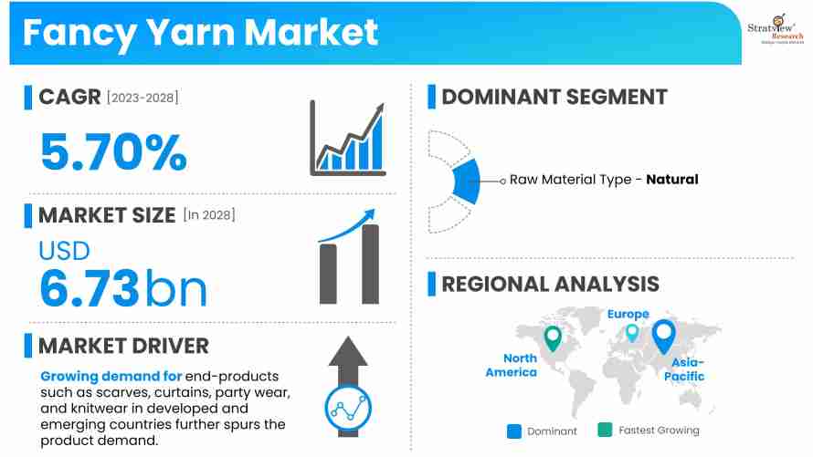 Fancy-Yarn-Market-Insights